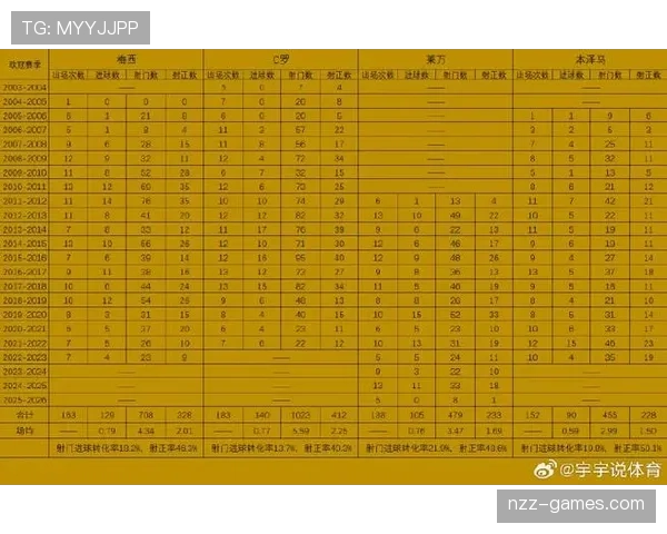 欧洲杯预选赛射手榜