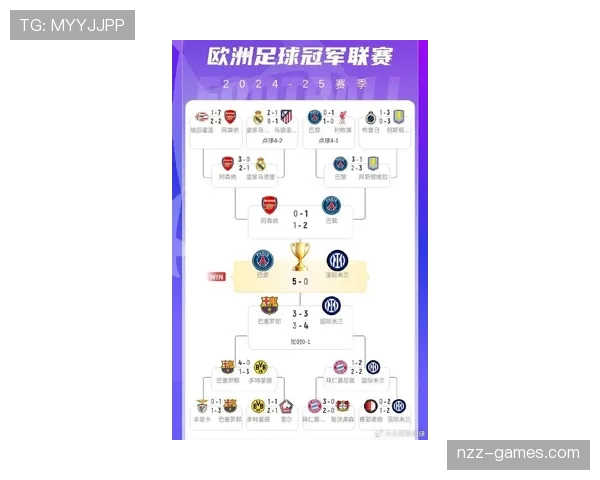 欧洲冠军联赛最新积分榜与排名情况